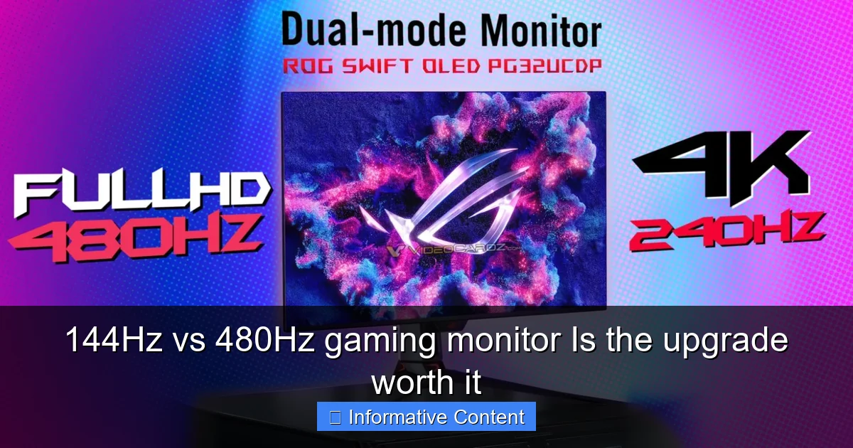 144Hz vs 480Hz gaming monitor Is the upgrade worth it