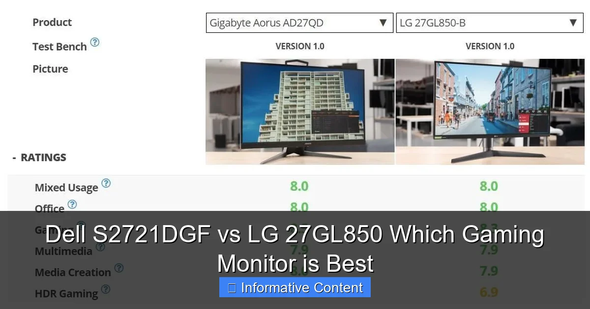 Dell S2721DGF vs LG 27GL850 Which Gaming Monitor is Best